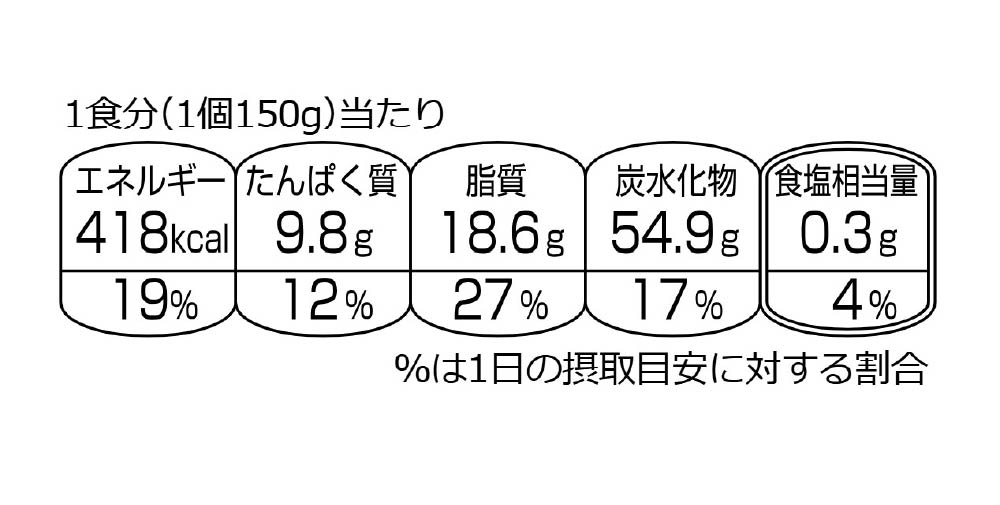 包装前面栄養表示