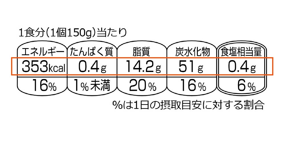 包装前面栄養表示 栄養成分等の量