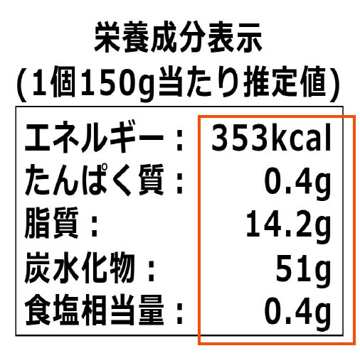 包装前面栄養表示 栄養成分表示