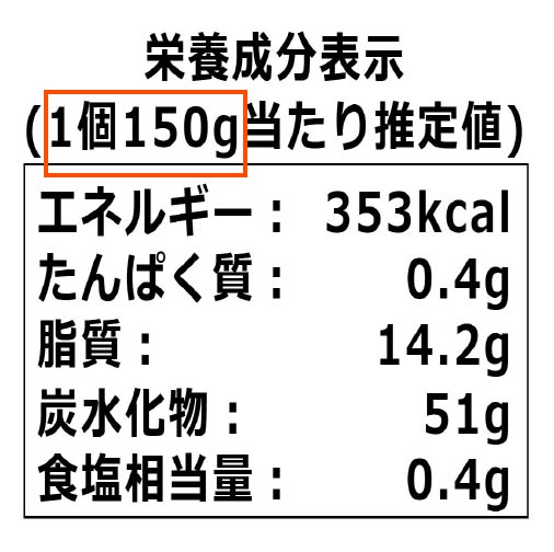 包装前面栄養表示 栄養成分表示 食品単位
