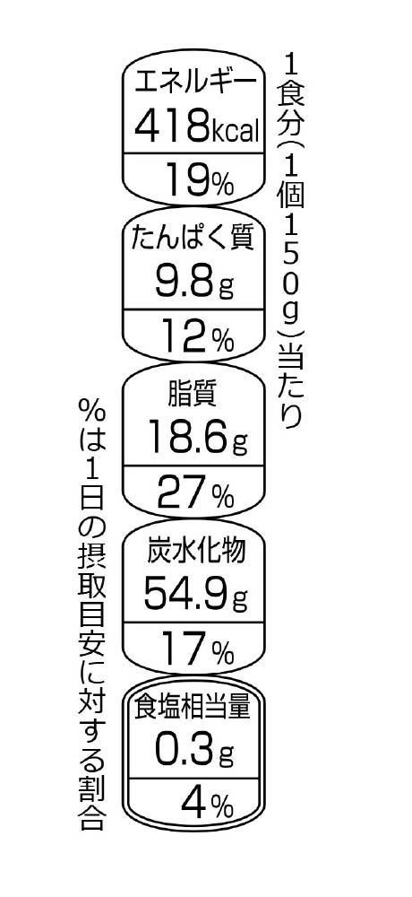 包装前面栄養表示 縦向き