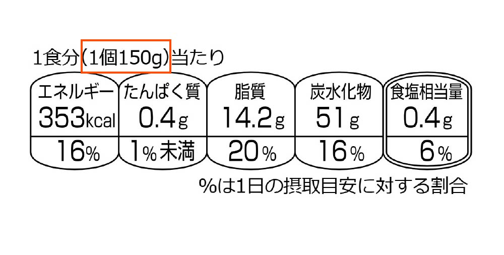 包装前面栄養表示 食品単位